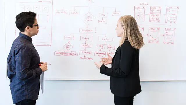 Zwei Kolleginnen planen am Whiteboard